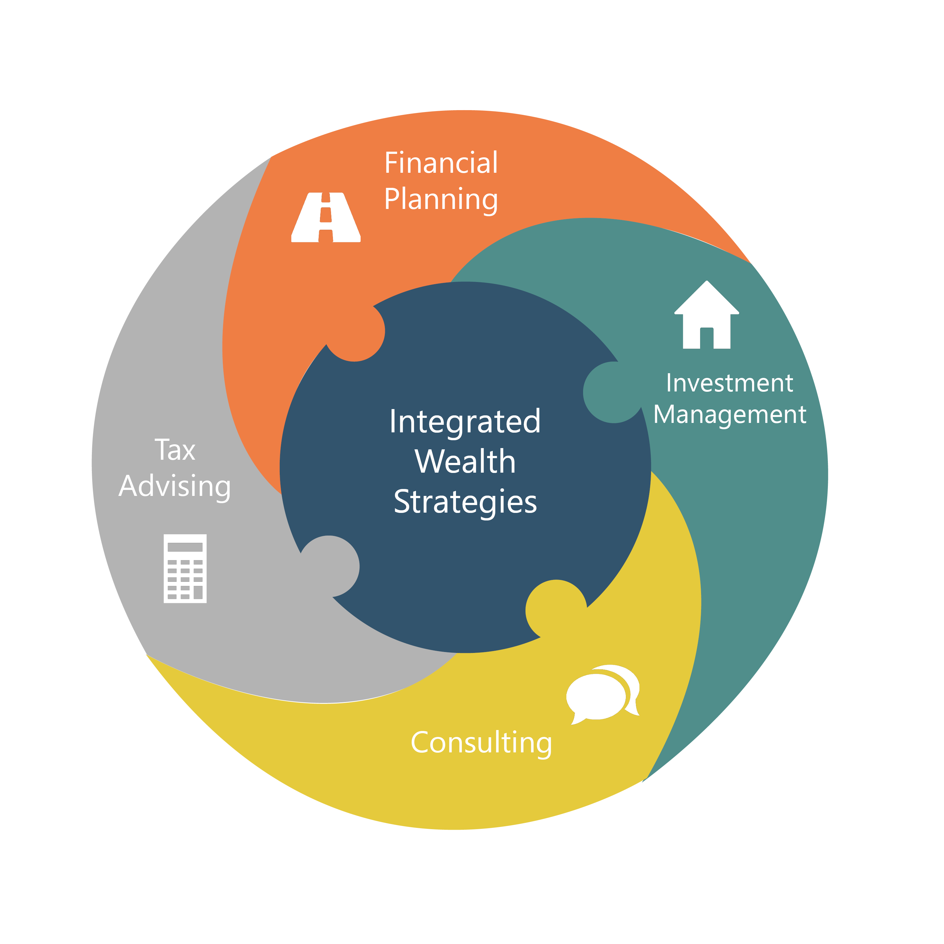 Wealth Strategies Graph