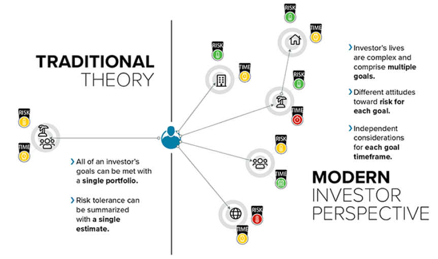 Modern Portfolio Theory